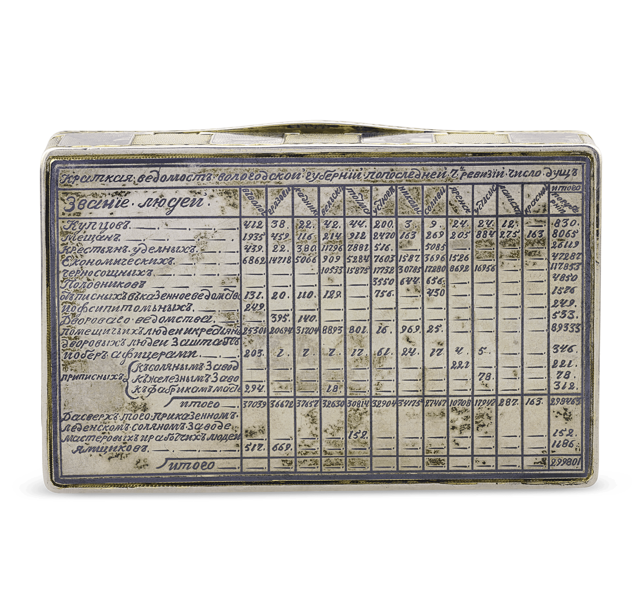Russian Silver, Gold and Niello Topographical Snuff Box
