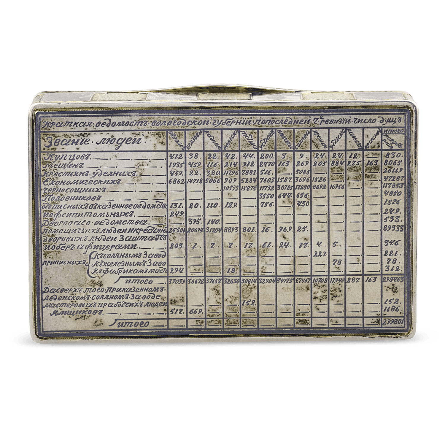 Russian Silver, Gold and Niello Topographical Snuff Box