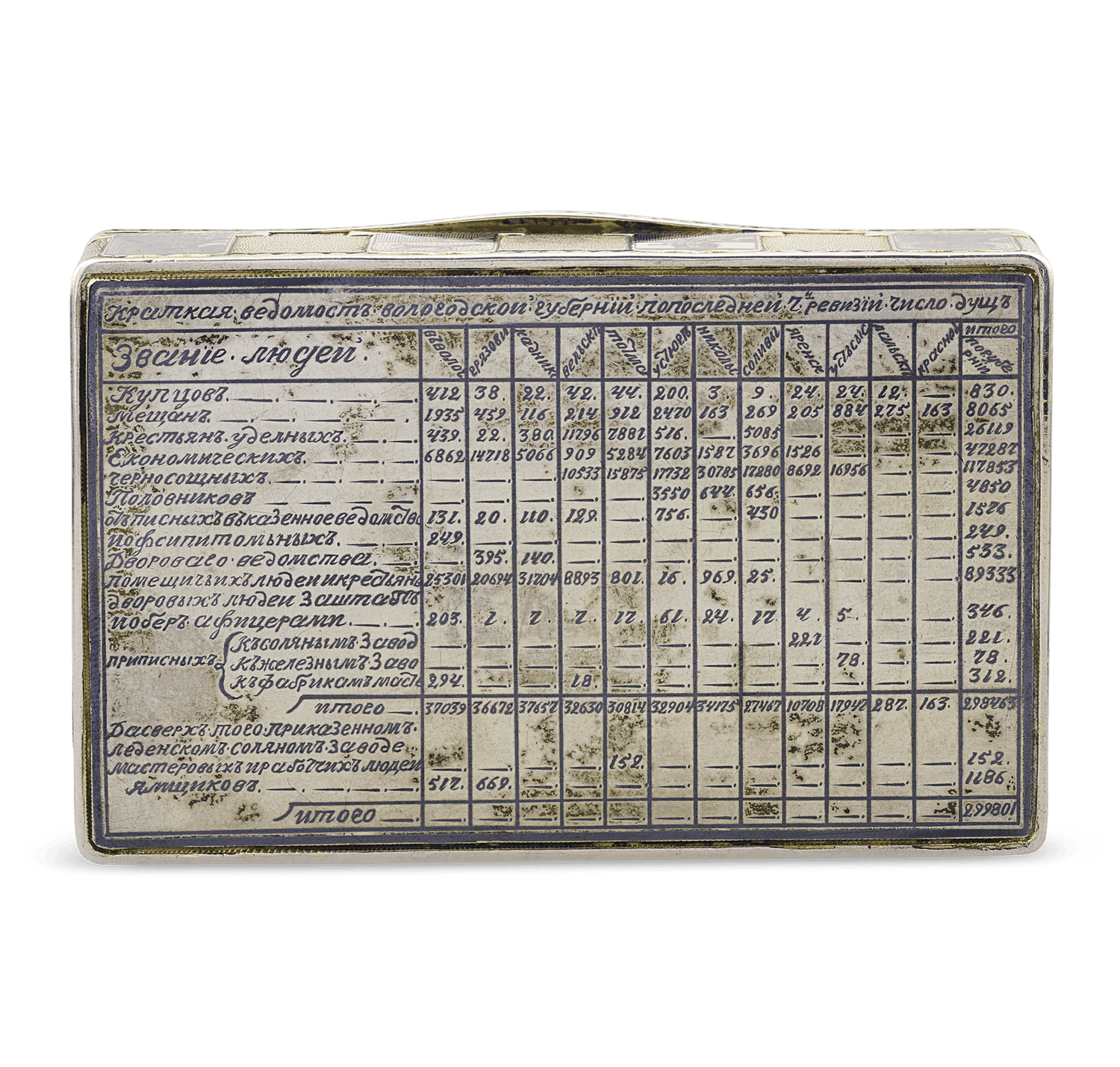 Russian Silver, Gold and Niello Topographical Snuff Box